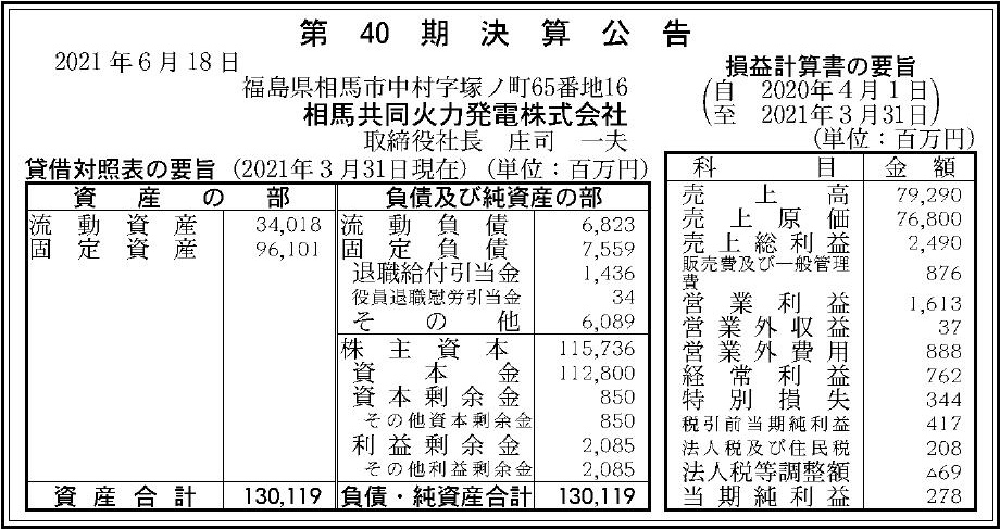 相馬共同火力発電株式会社 第40期決算公告 官報決算データサービス
