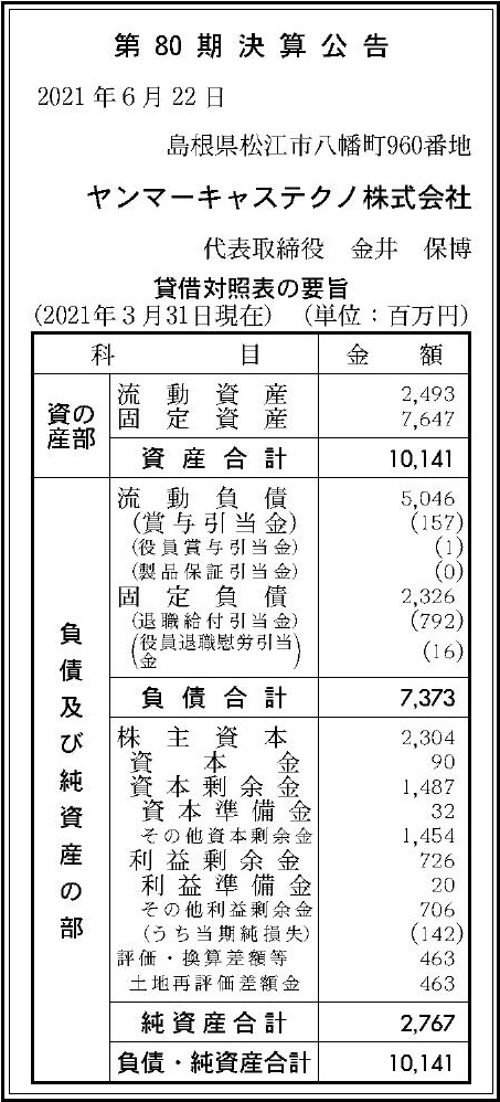 ヤンマーキャステクノ株式会社 第80期決算公告 官報決算データサービス