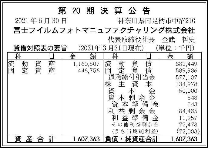 富士フイルムフォトマニュファクチャリング株式会社 第20期決算公告 官報決算データサービス